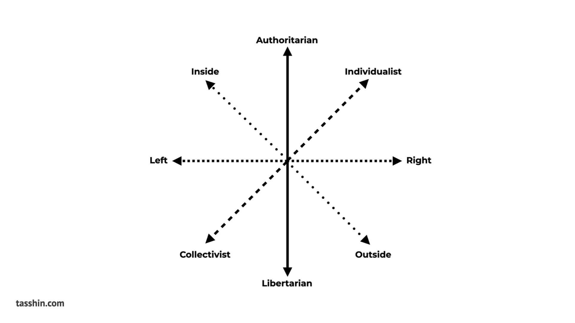 A 4D Geometry of Contemporary Politics - Tasshin