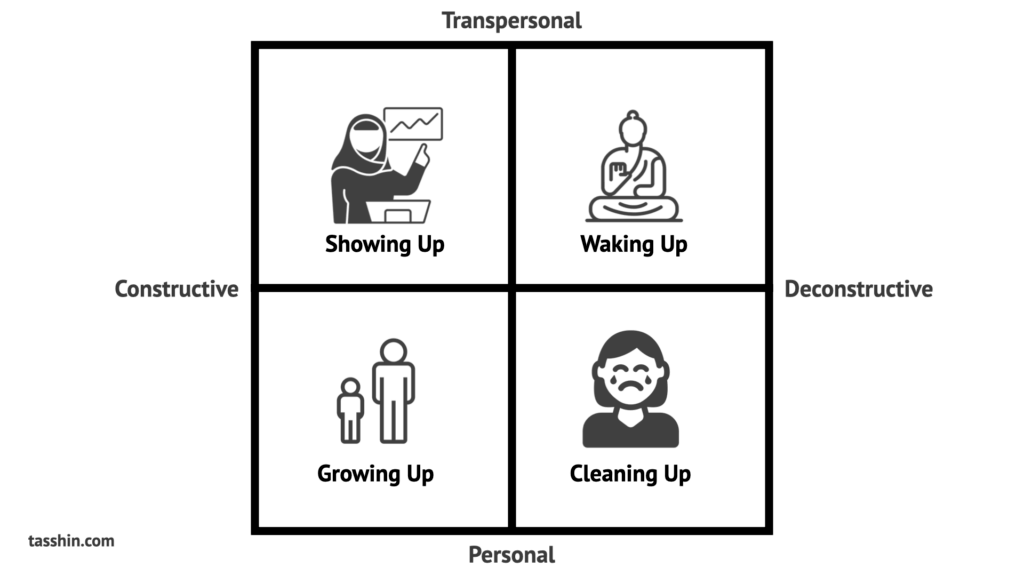 The Four Facets Model and the Development of a Monastic Curriculum