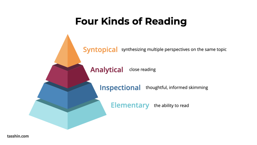 The Syntopicon Anti-Book Club - Tasshin