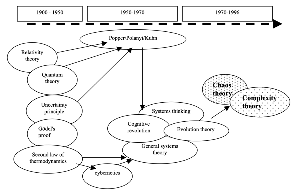 The Strategic Theory of John Boyd Tasshin